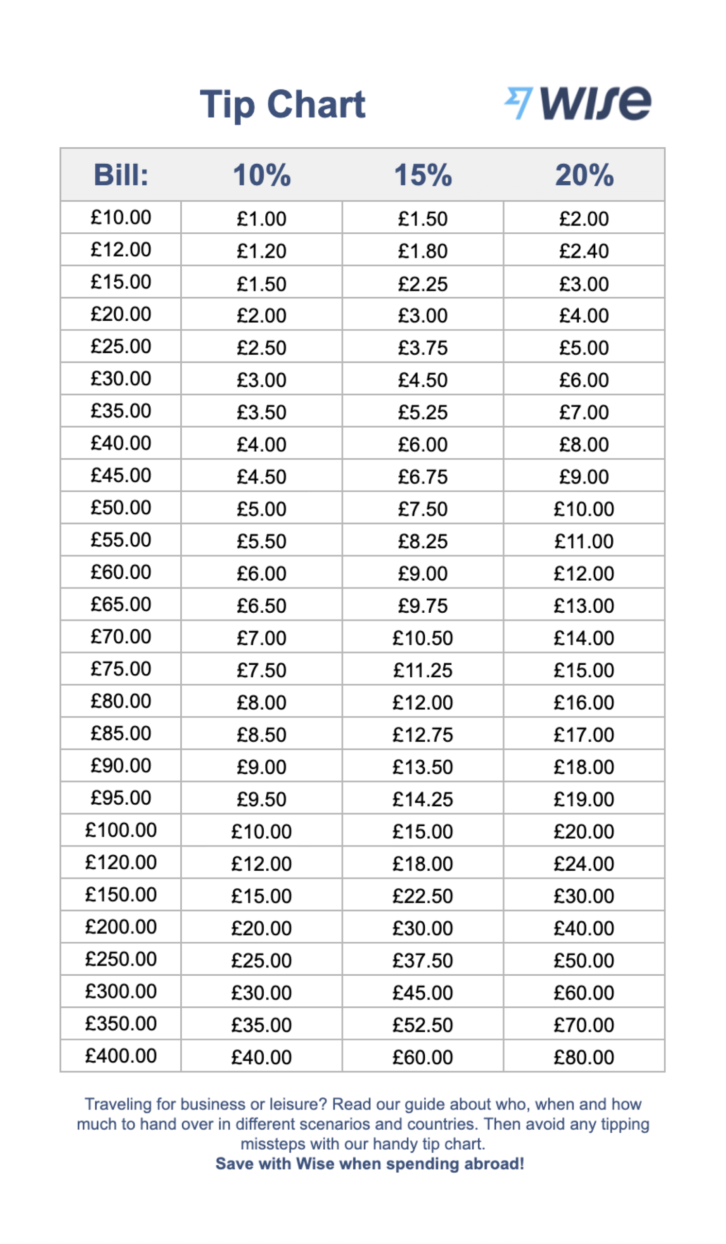 Printable Tip Calculator Chart Printable Tip Calculator Chart