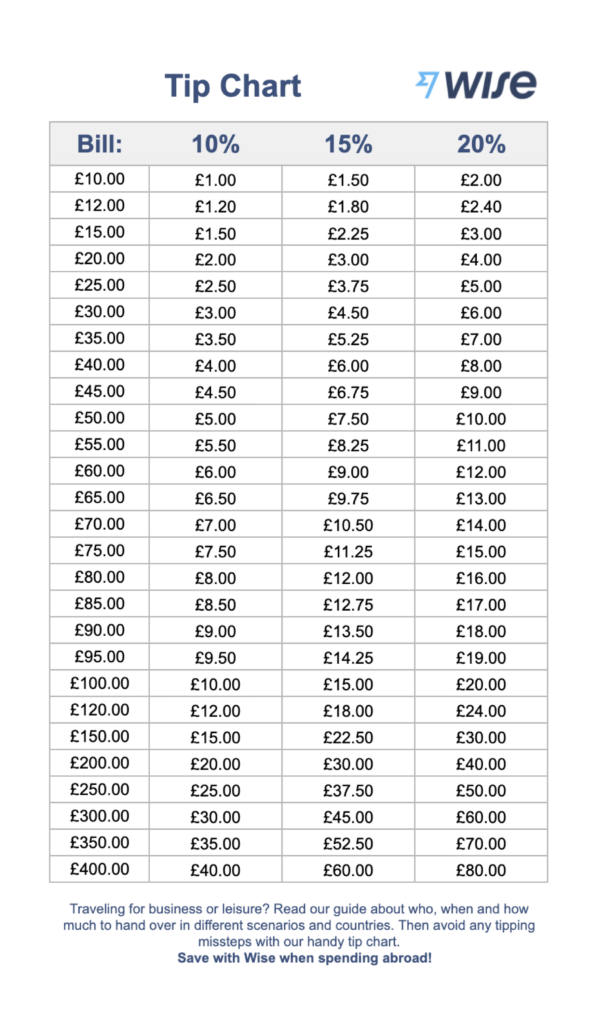 Tip Calculator How To Calculate A Tip Wise