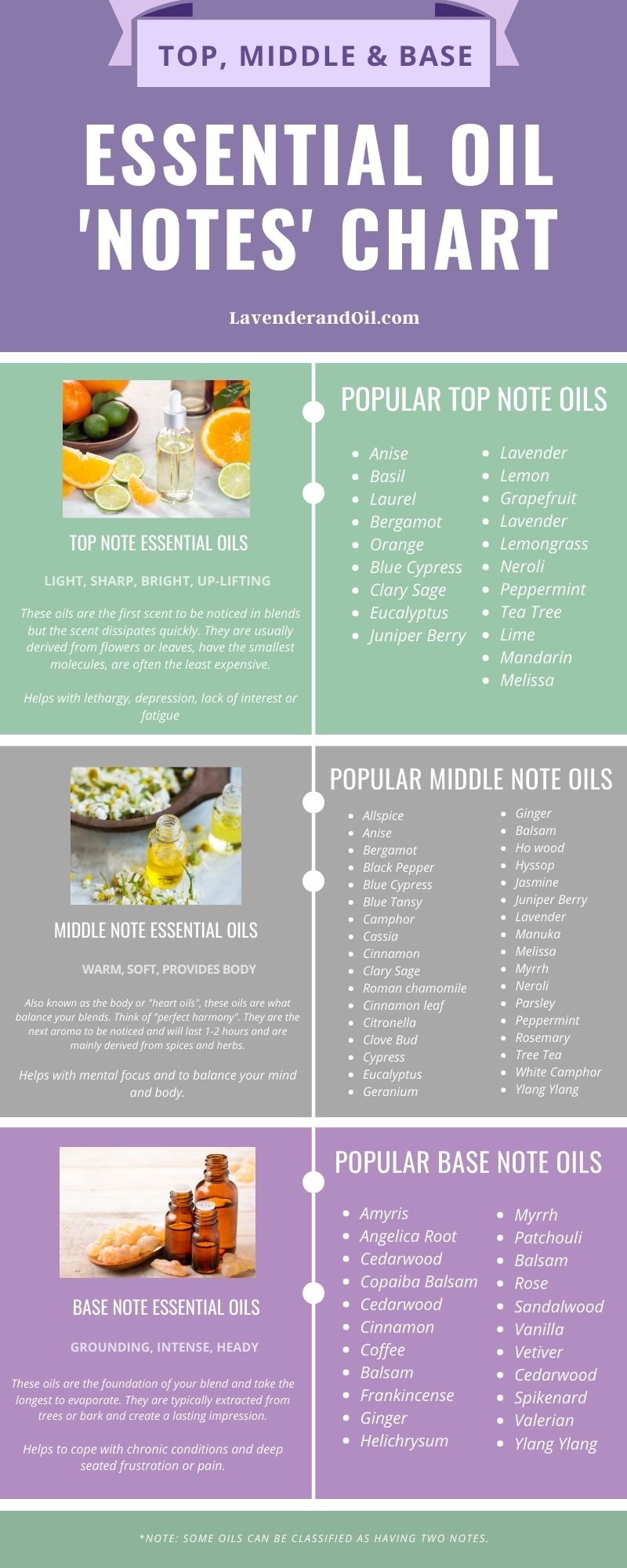 Free Printable Essential Oil Charts
