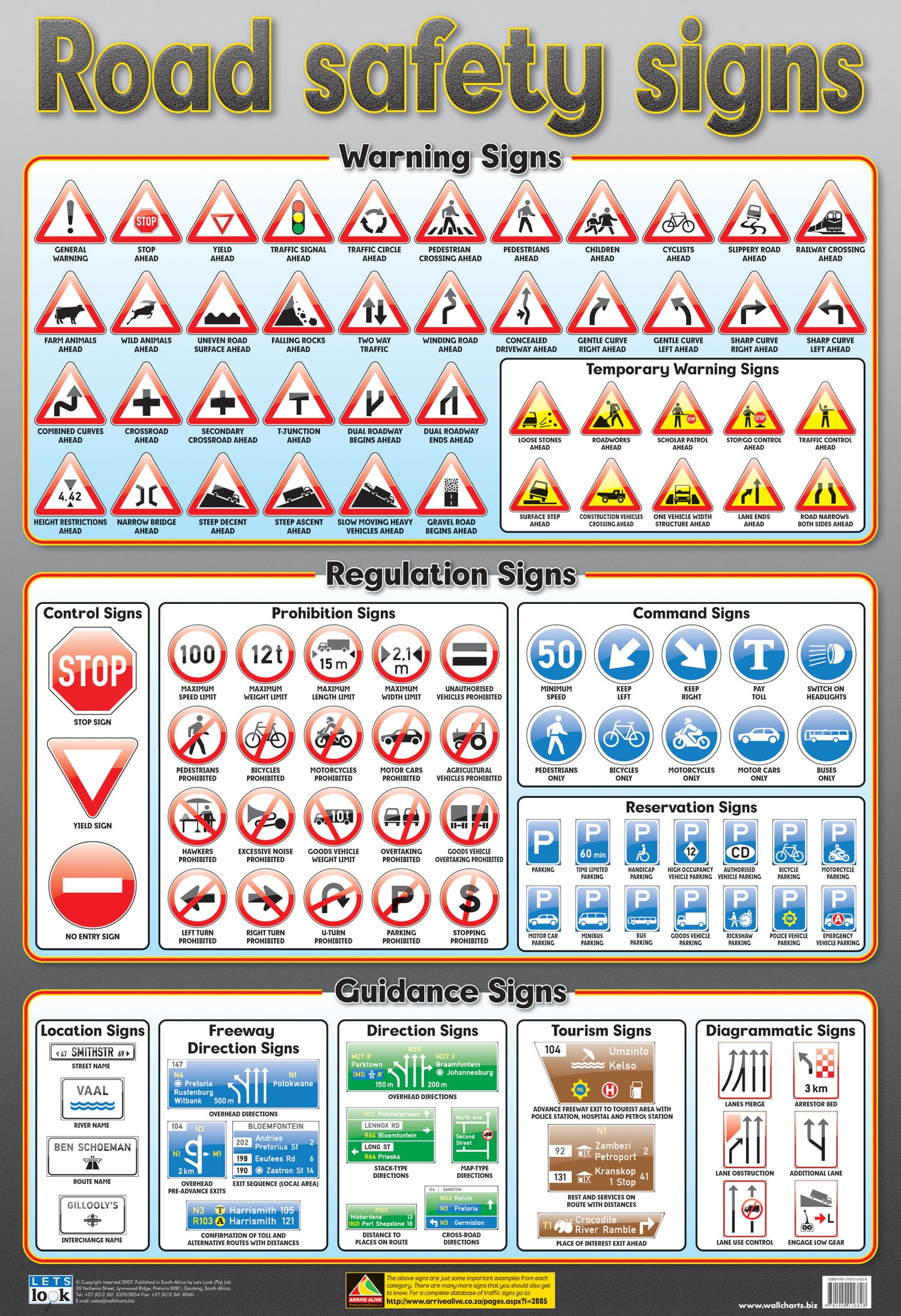 Printable Road Signs And Meanings Chart
