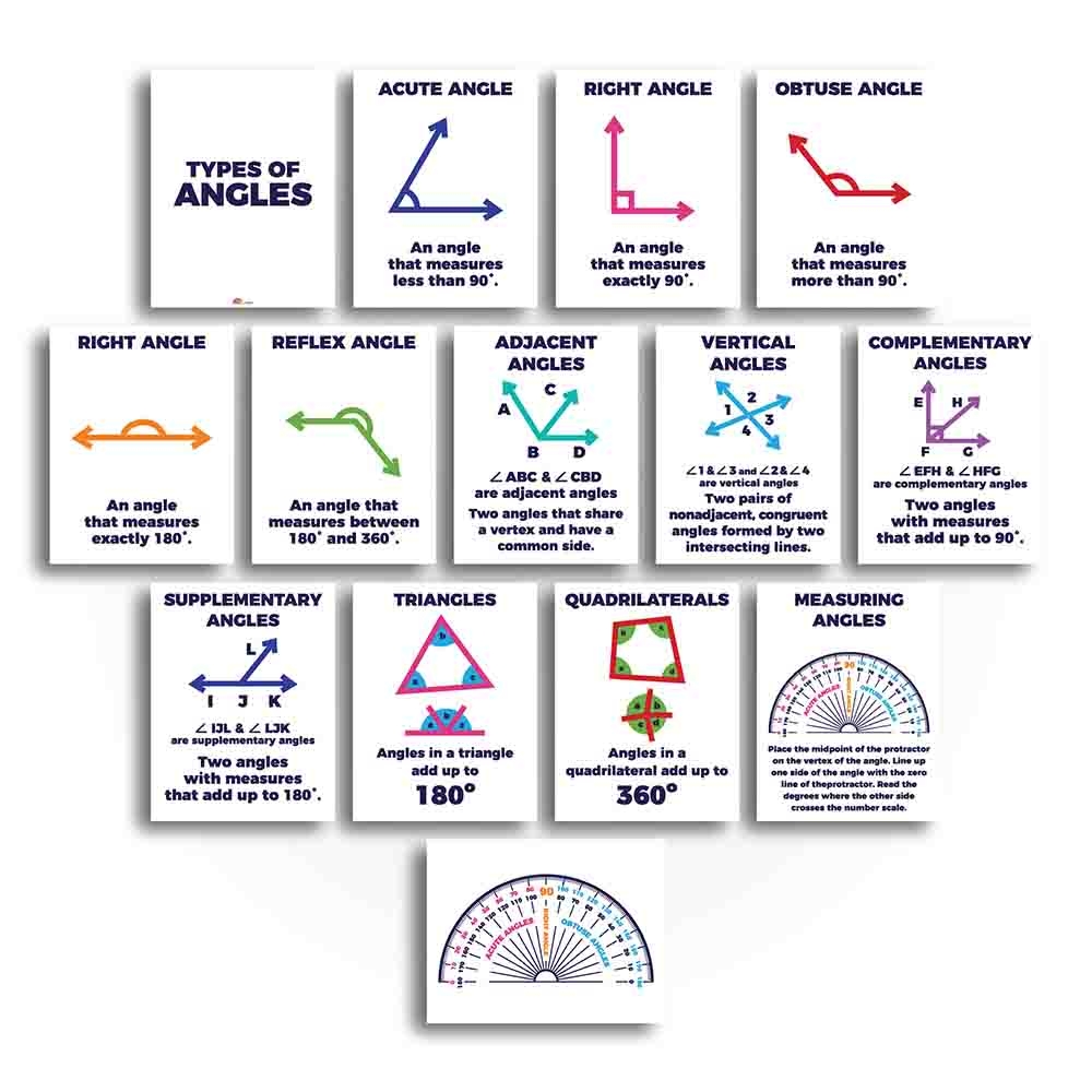 Types Of Angles Math Anchor Charts Classroom Posters Print Your Own Sproutbrite
