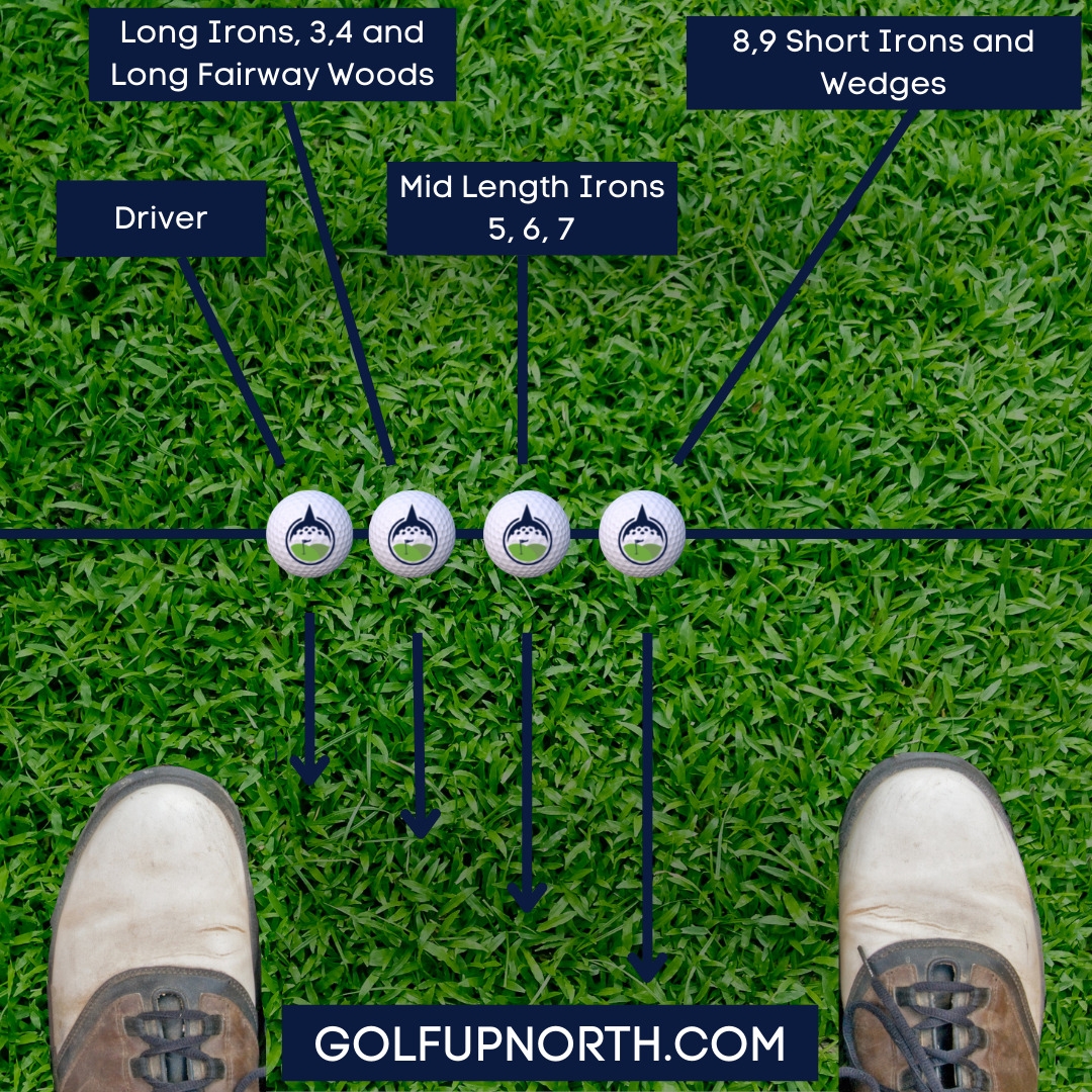 Foot Printable Golf Ball Position Chart