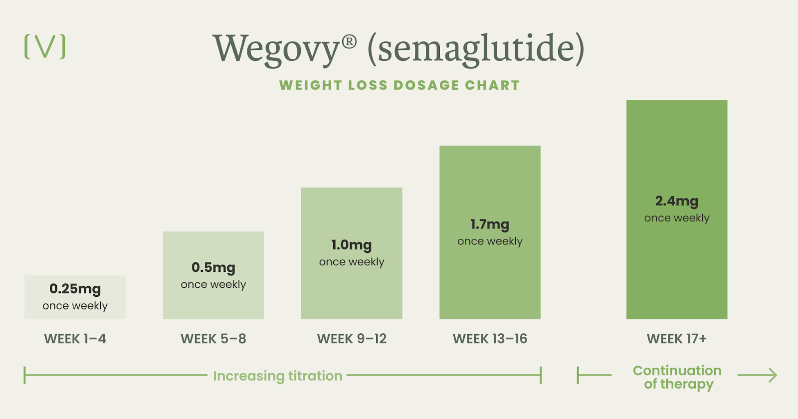Ozempic Weight Loss Chart Ozempic Weight Loss Chart