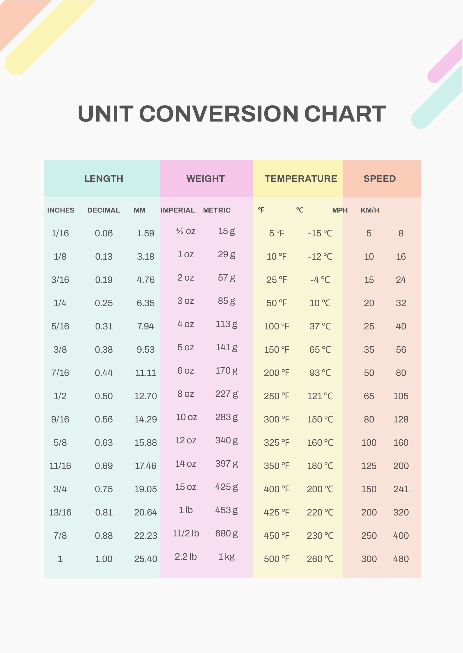Conversion Chart Printable Basic Units All