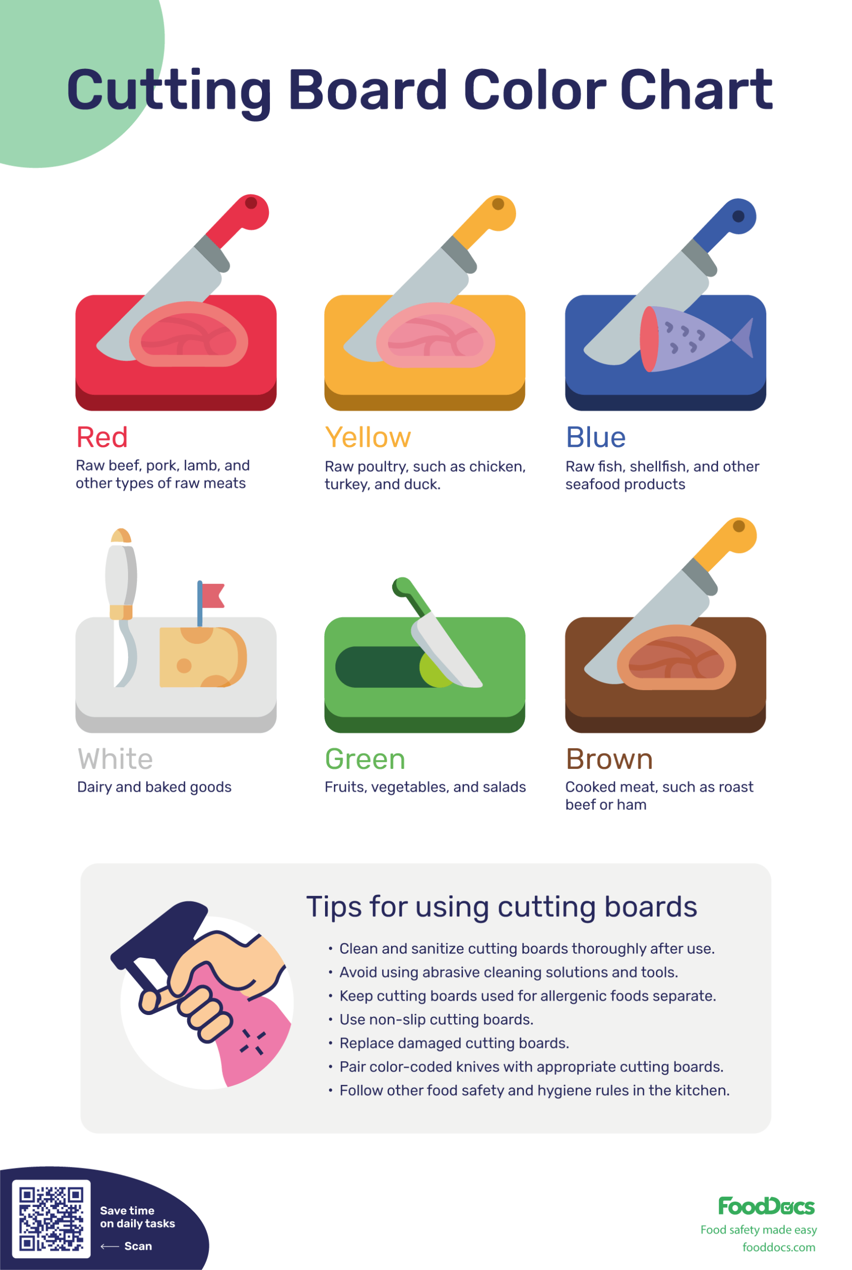 Printable Color Coded Cutting Board Chart