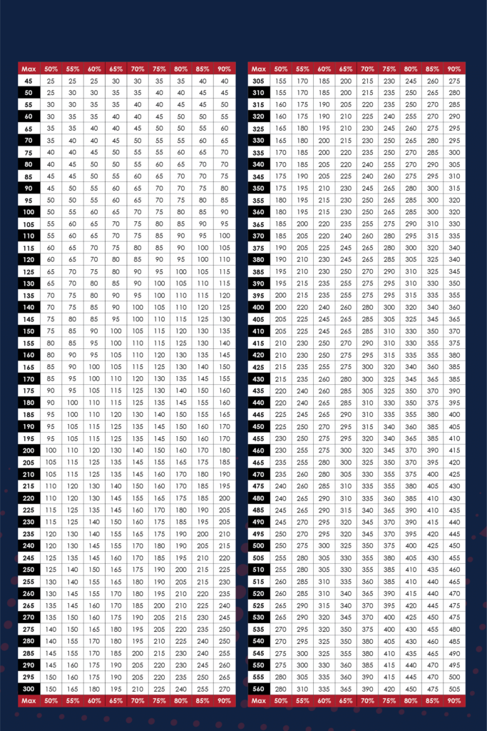 USAW Max Percentage Chart SignsRxUSA