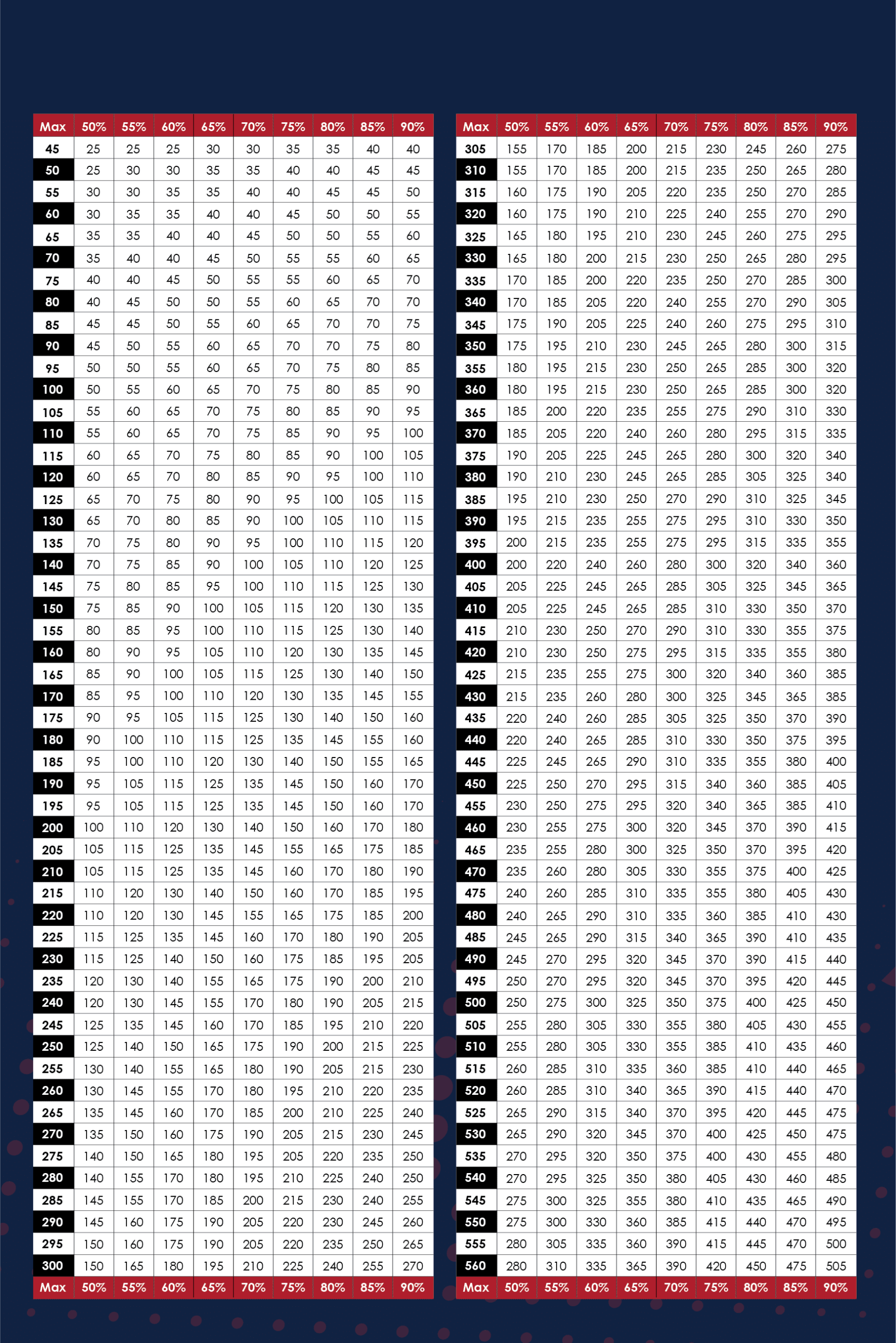 Printable Weightlifting Percentage Chart