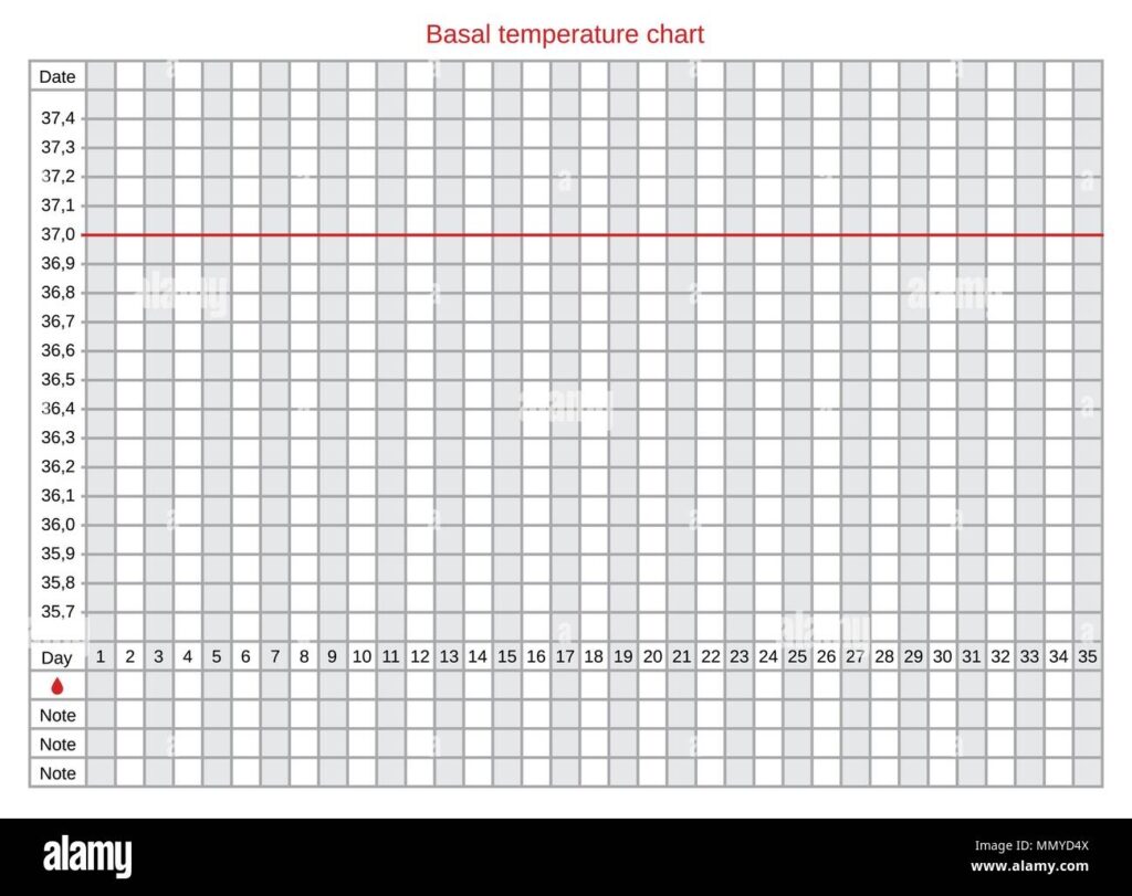 Vector Basal Chart Of Body Temperature On Celsius Schedule For Self filling The Table Helps To Follow The Monthly Cycle Ovulation And Health Natur Stock Vector Image Art Alamy