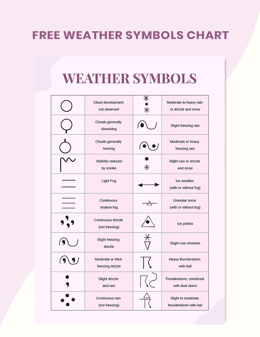 Weather Symbols Chart Printable Weather Symbols Chart Printable