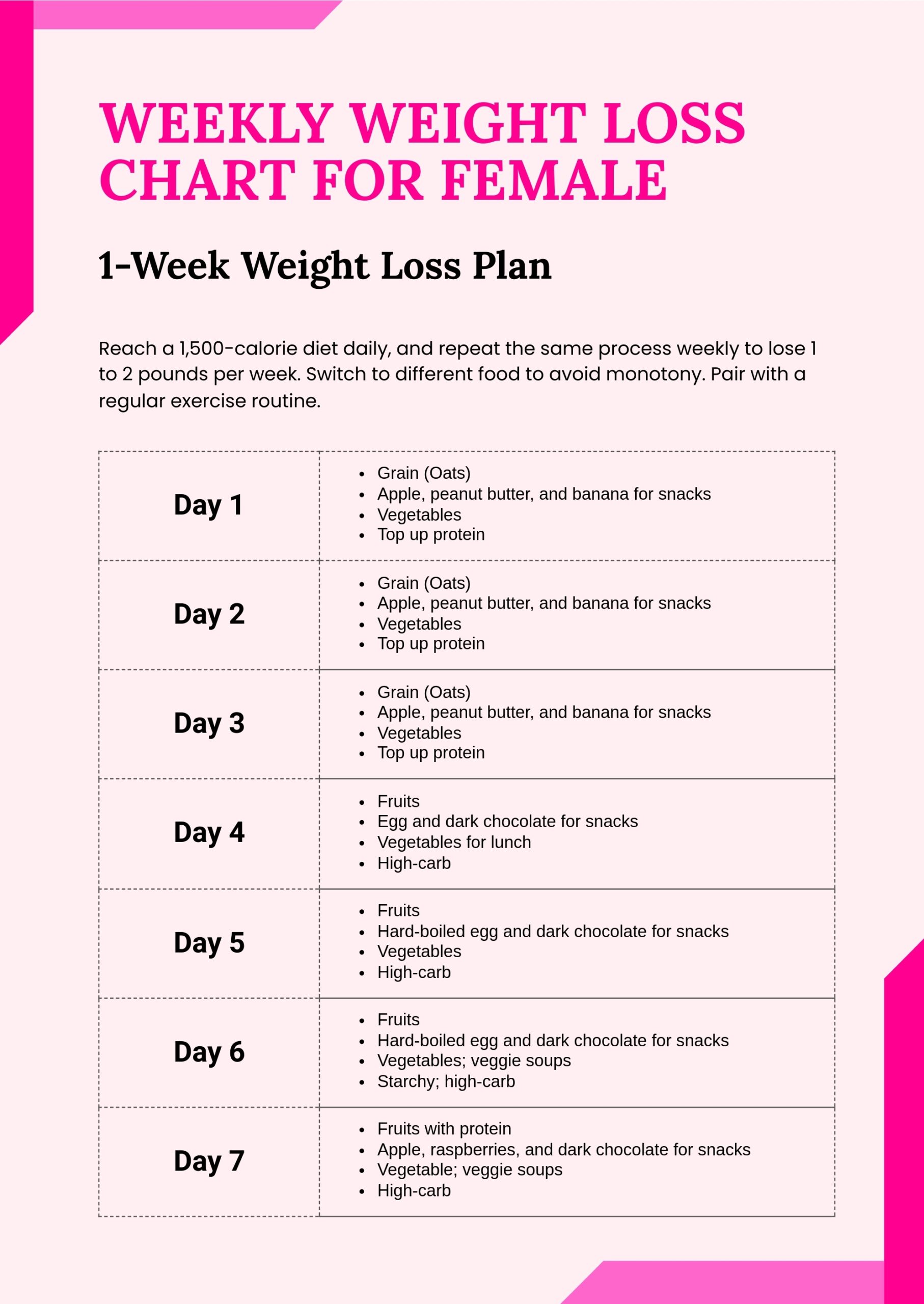 Weight Loss Chart For Female