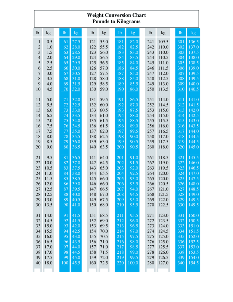 Weight Conversion Chart Pounds To Kilograms Study Guides Projects Research Science Education Docsity