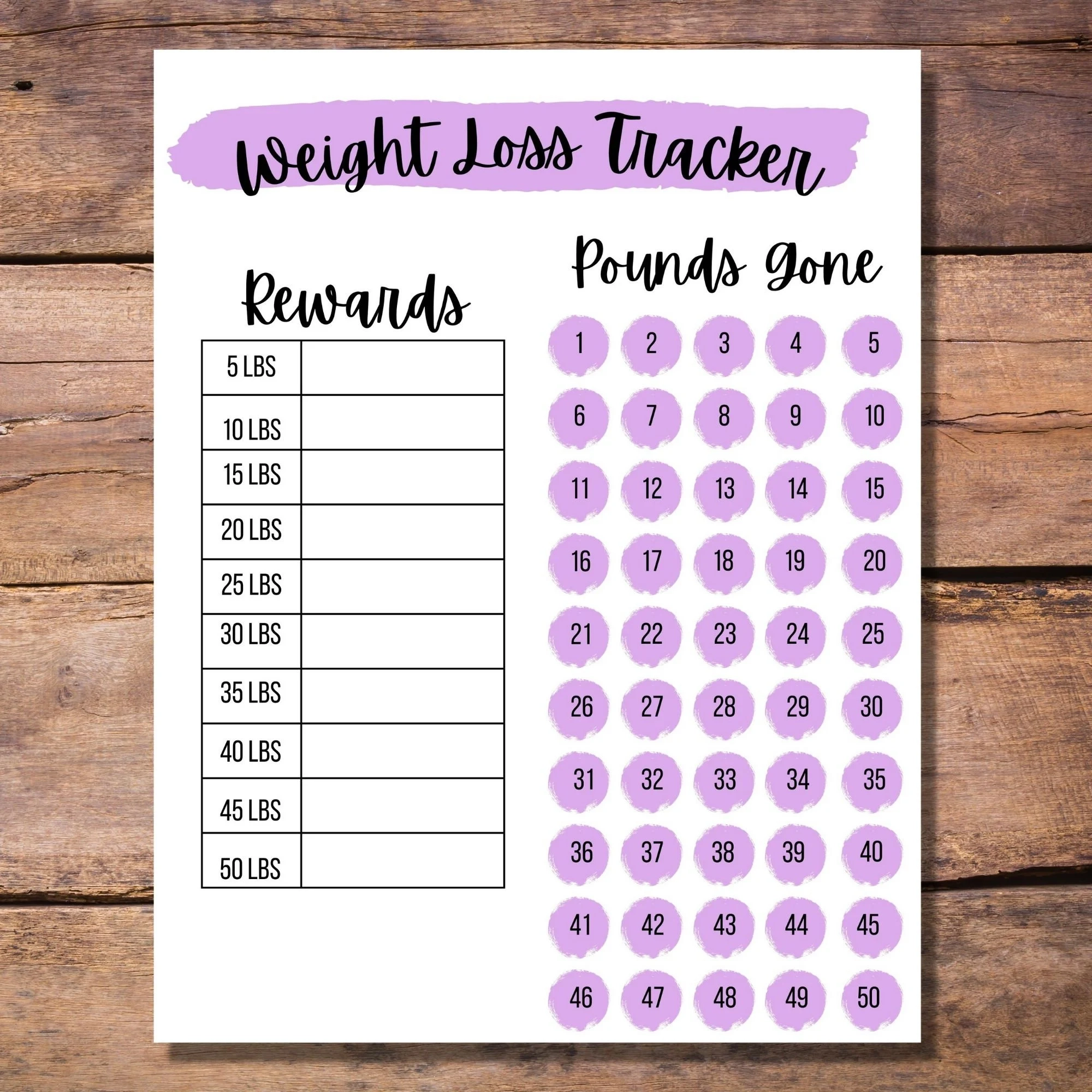 Weight Loss Charting
