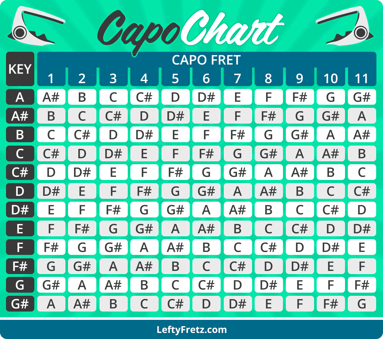 Printable Capo Chart