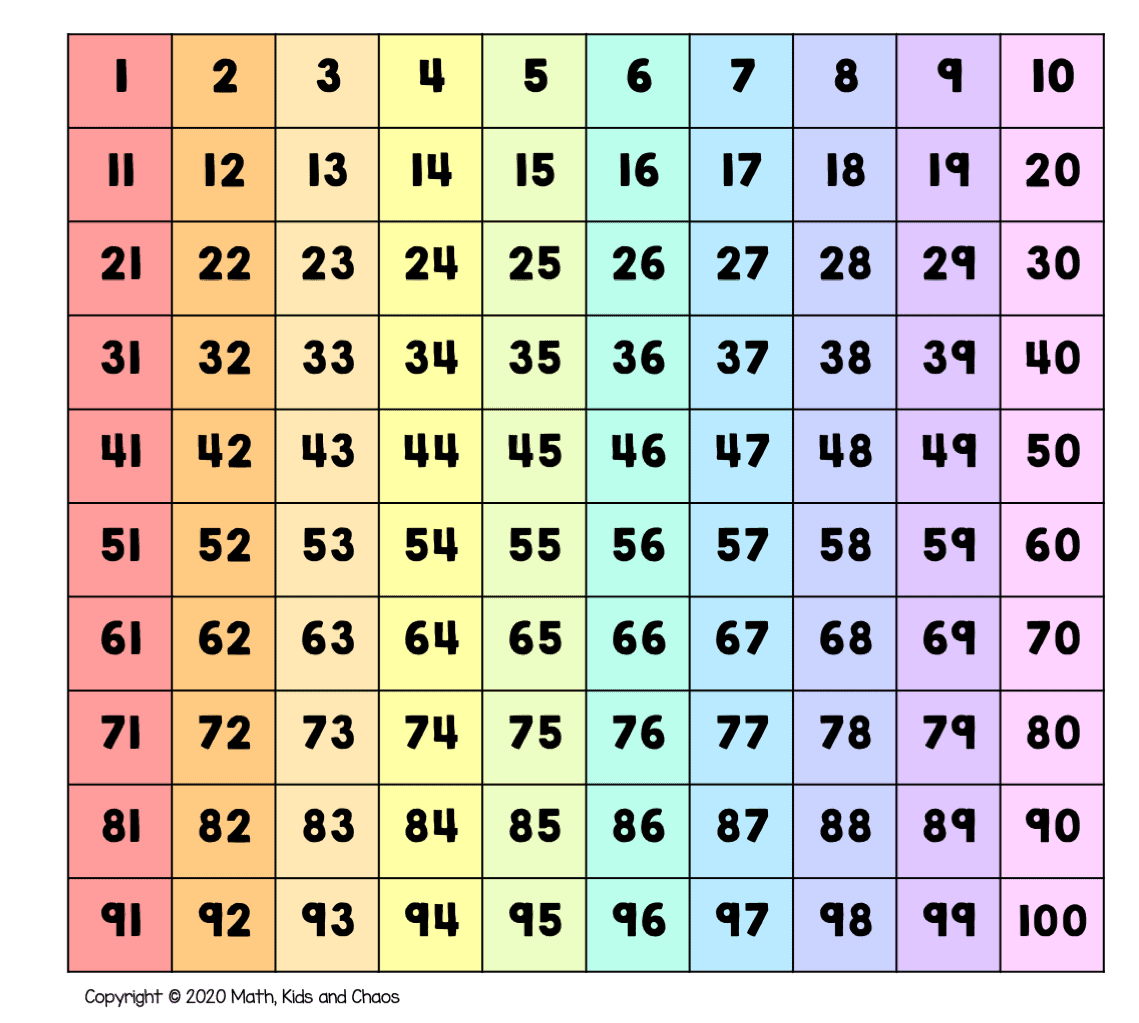 Hundreds Chart  Printable