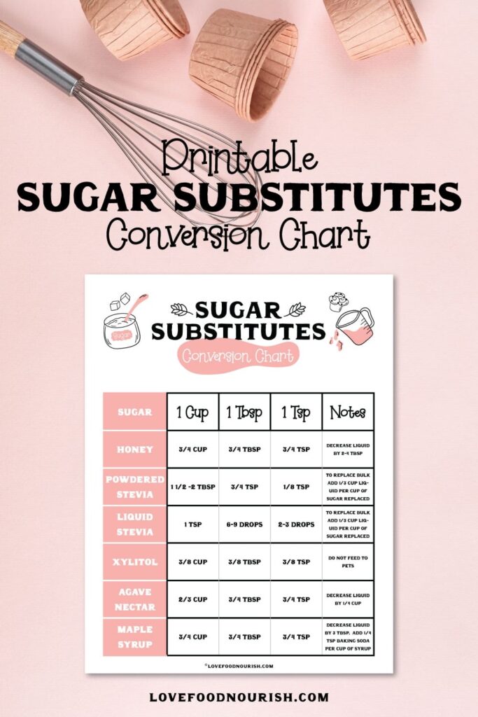 White Sugar Substitutes For Baking Love Food Nourish