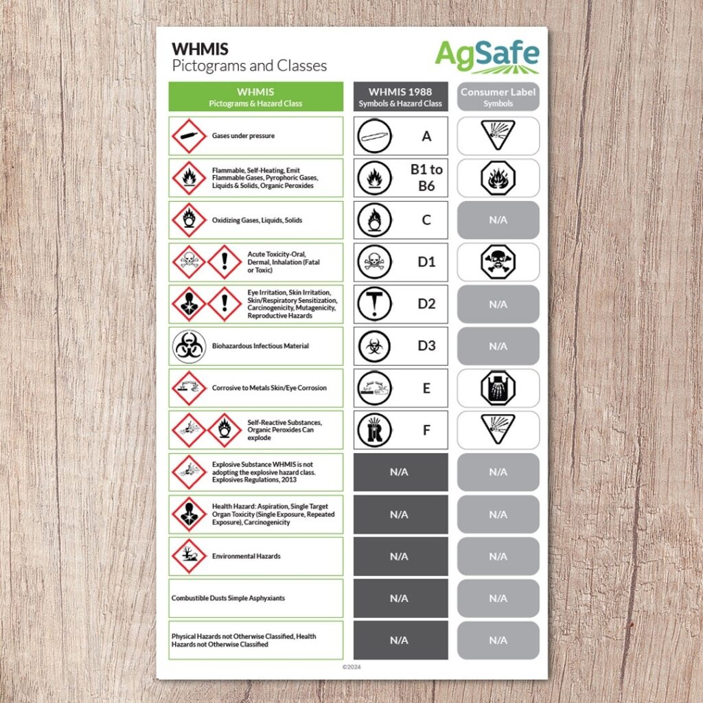 WHMIS Symbols Comparison AgSafe BC