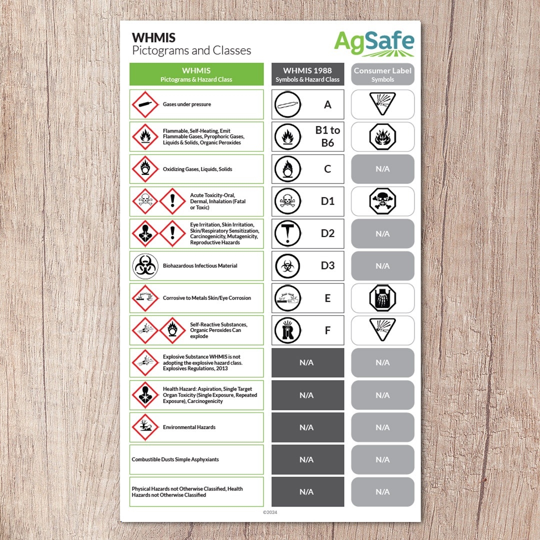 Printable Whmis Symbols Chart
