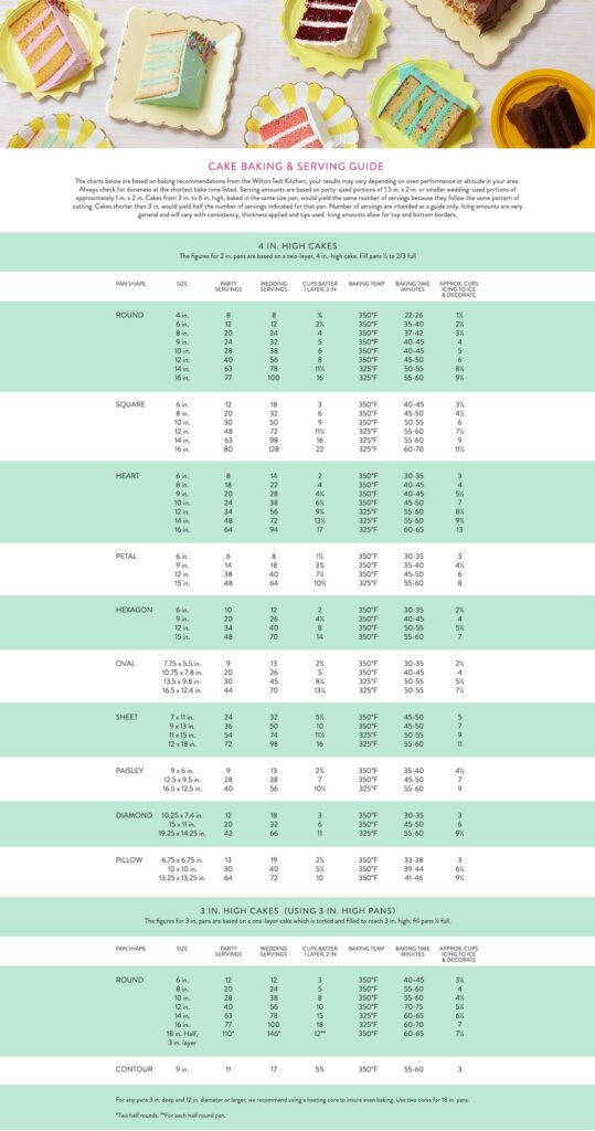 Wilton Cake Serving Guide