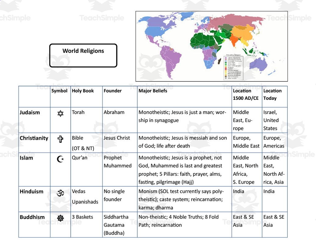 Printable World Religion Chart Printable World Religion Chart