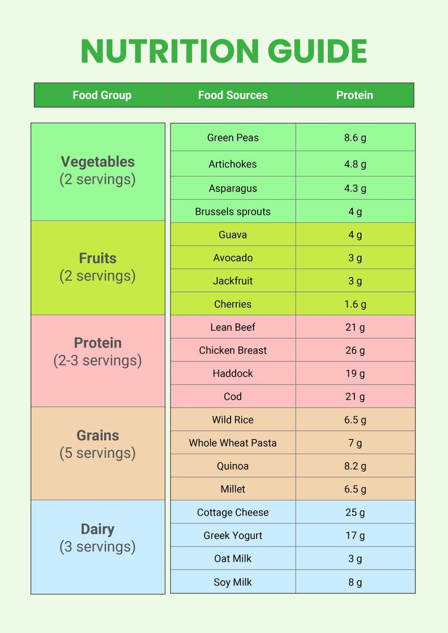 Printable Fat Gram Chart