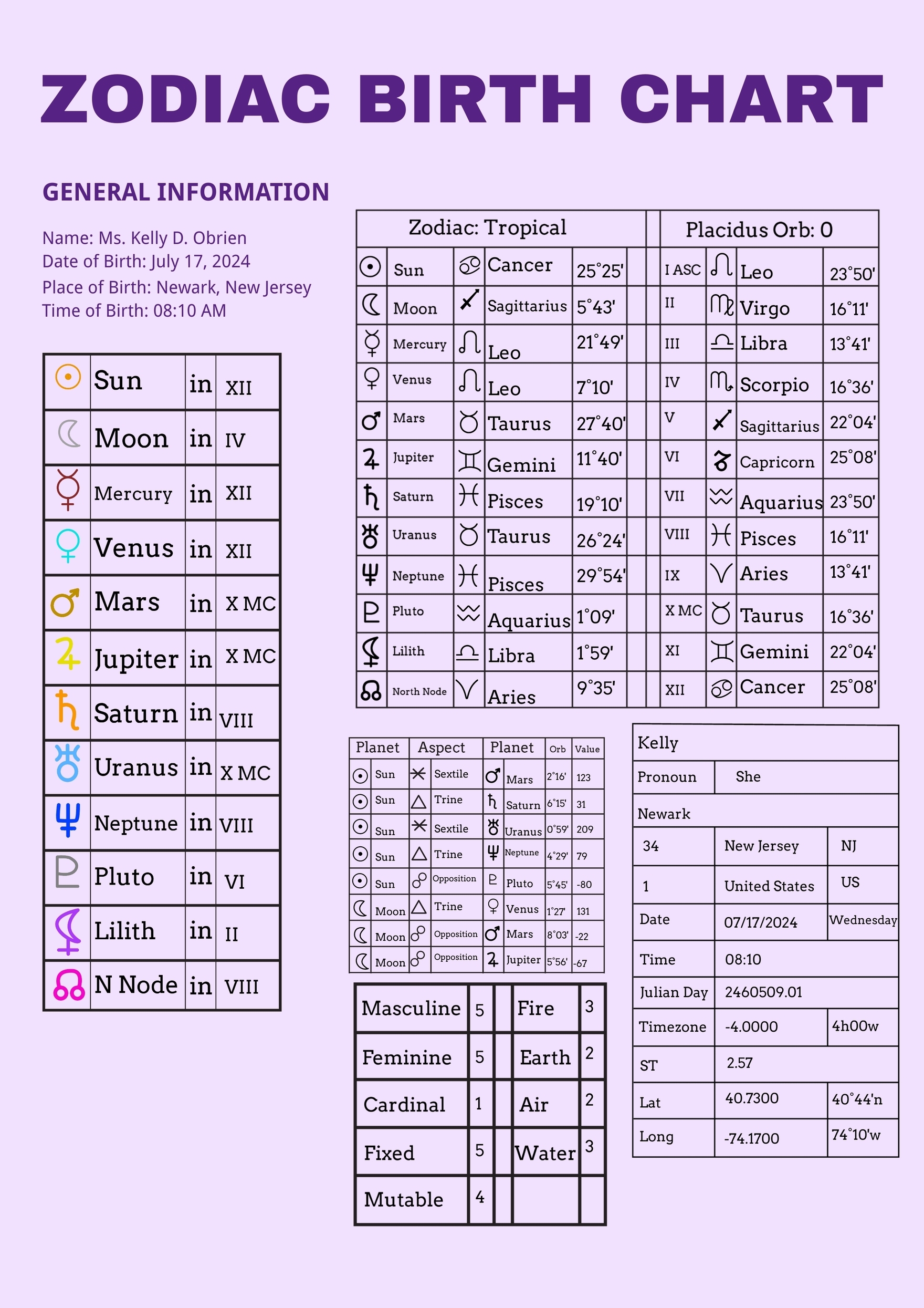 Astrological Birth Chart Printable